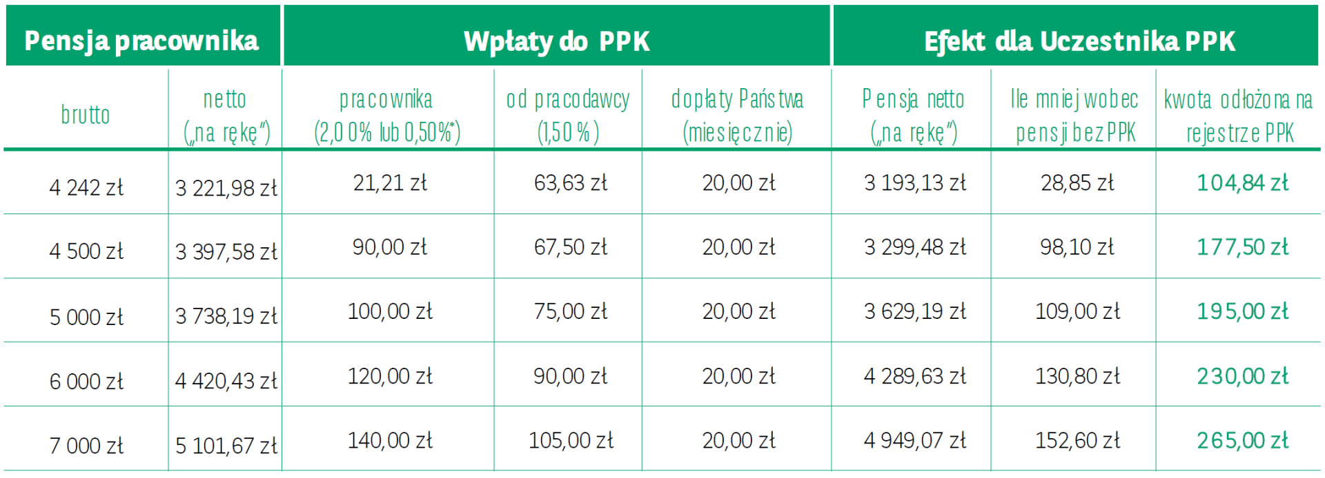 Uczestnik PPK Pracownicze Plany Kapitałowe BNP Paribas TFI S A